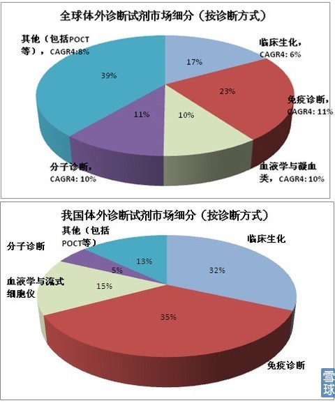 海外体外开云手机站官网(北京)有限公司市场